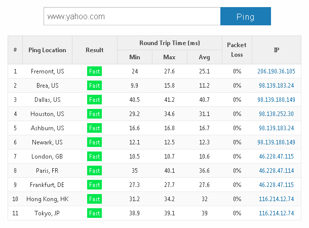 Screenshot: Web-based ping to www.yahoo.com from worldwide locations