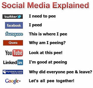 Social Media Explained