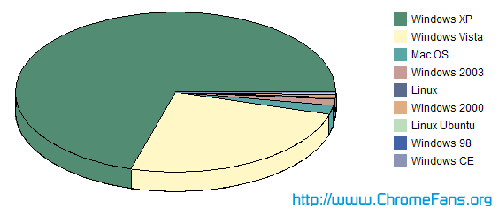 google chrome windows xp compatibility