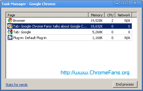 Google Chrome: Task Manager